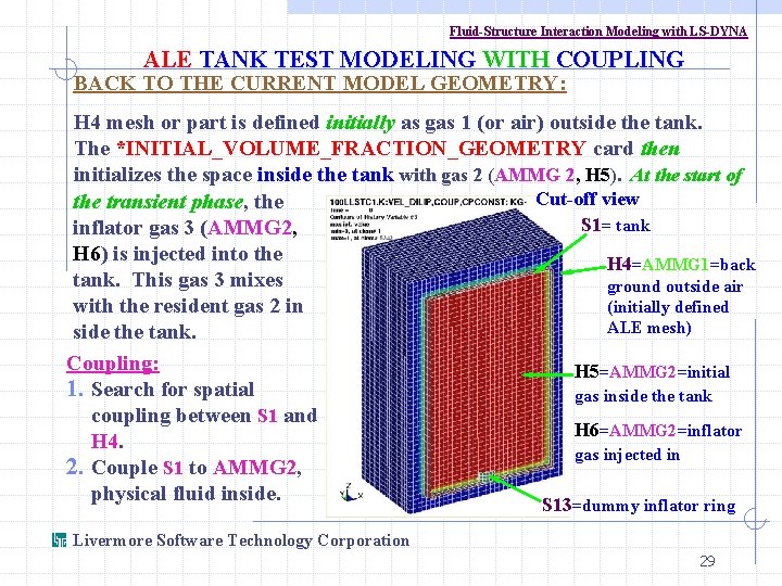 Fluid-Structure Interaction Modeling with LS-DYNA ALE TANK TEST MODELING WITH COUPLING BACK TO THE