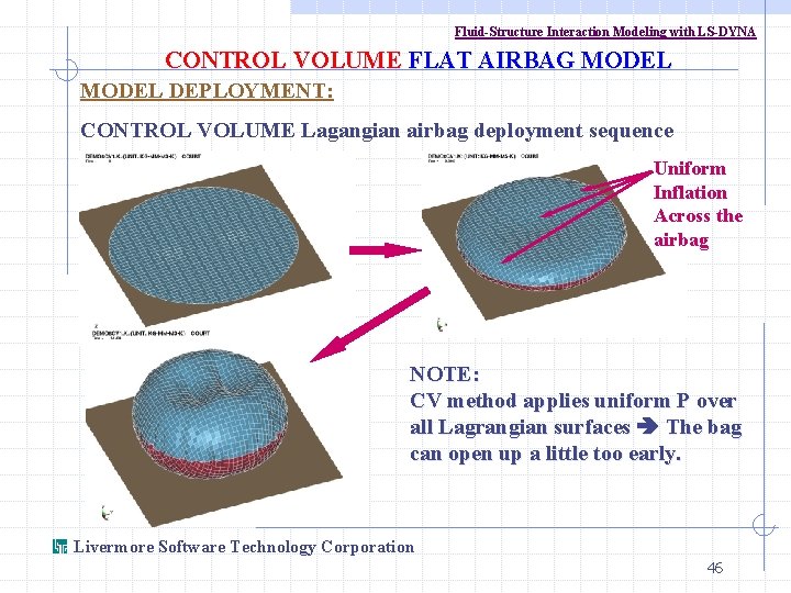 Fluid-Structure Interaction Modeling with LS-DYNA CONTROL VOLUME FLAT AIRBAG MODEL DEPLOYMENT: CONTROL VOLUME Lagangian