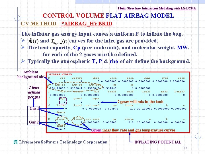 Fluid-Structure Interaction Modeling with LS-DYNA CONTROL VOLUME FLAT AIRBAG MODEL CV METHOD - *AIRBAG_HYBRID