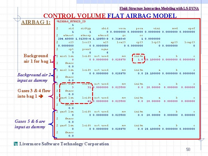 Fluid-Structure Interaction Modeling with LS-DYNA CONTROL VOLUME FLAT AIRBAG MODEL AIRBAG 1: Background air