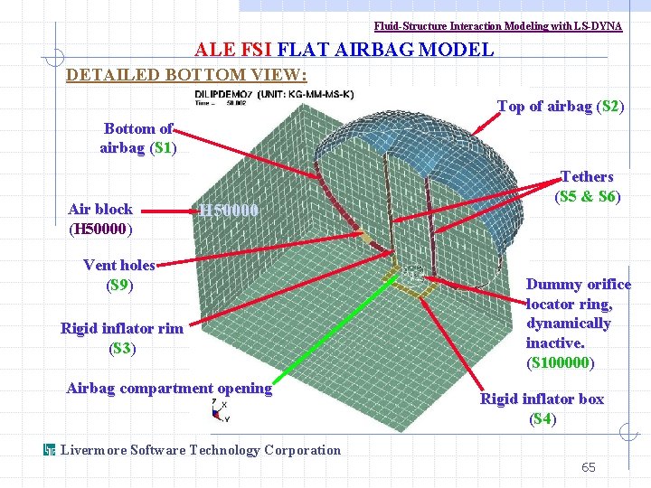 Fluid-Structure Interaction Modeling with LS-DYNA ALE FSI FLAT AIRBAG MODEL DETAILED BOTTOM VIEW: Top