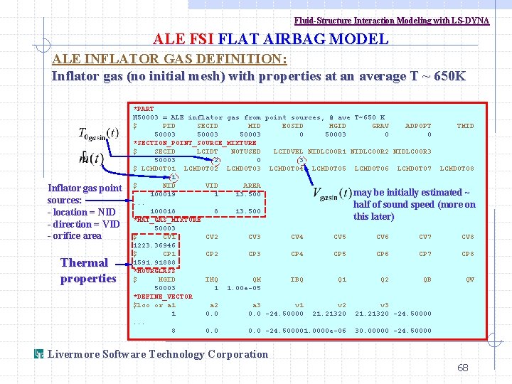 Fluid-Structure Interaction Modeling with LS-DYNA ALE FSI FLAT AIRBAG MODEL ALE INFLATOR GAS DEFINITION: