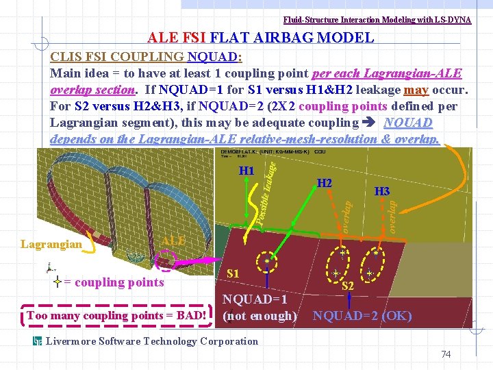 Fluid-Structure Interaction Modeling with LS-DYNA ALE FSI FLAT AIRBAG MODEL Lagrangian ALE = coupling