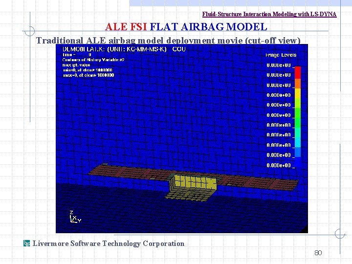 Fluid-Structure Interaction Modeling with LS-DYNA ALE FSI FLAT AIRBAG MODEL Traditional ALE airbag model