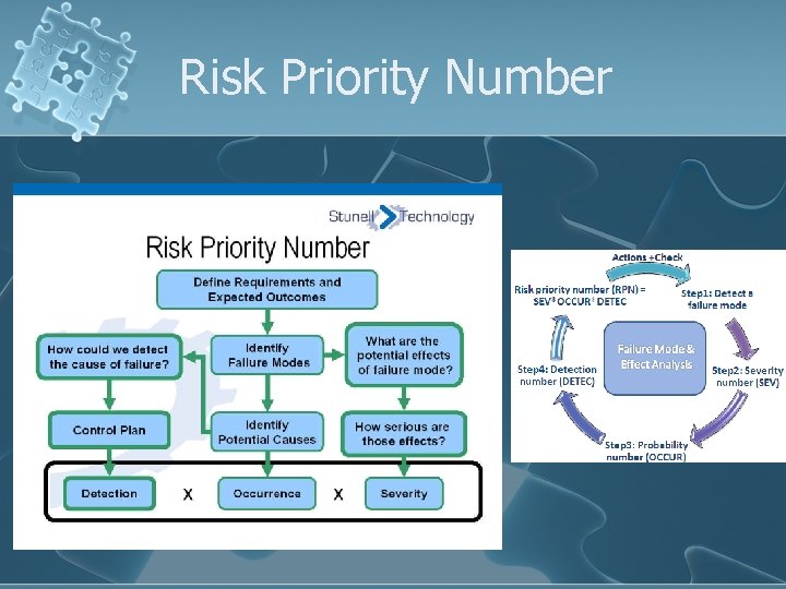 Risk Priority Number 