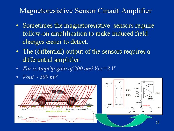 Magnetoresistive Sensor Circuit Amplifier • Sometimes the magnetoresistive sensors require follow-on amplification to make