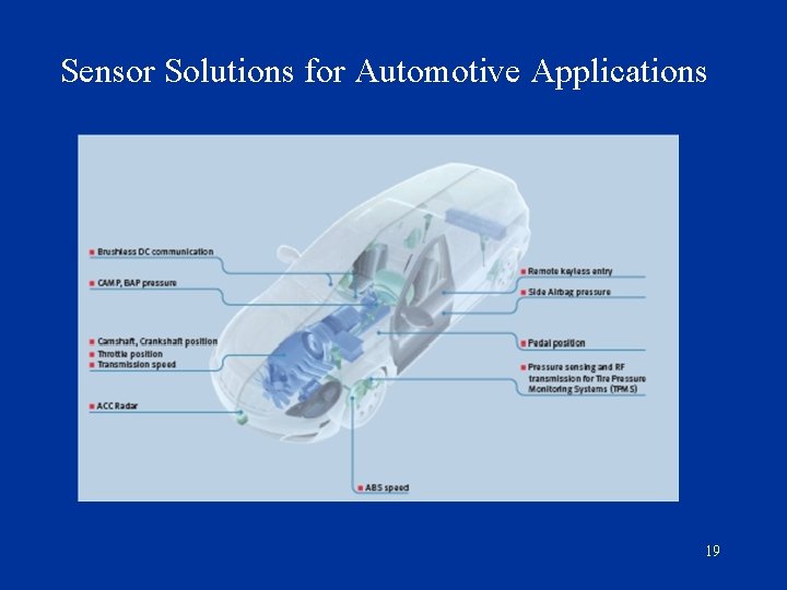 Sensor Solutions for Automotive Applications 19 