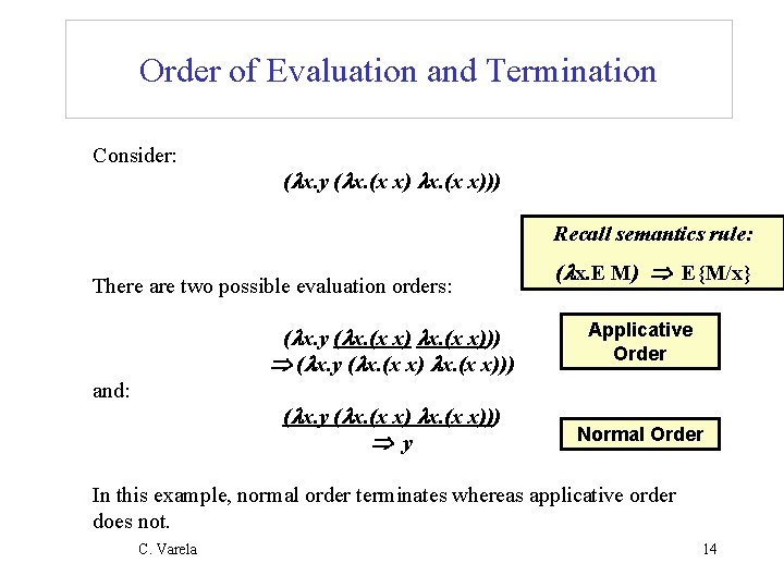 Order of Evaluation and Termination Consider: ( x. y ( x. (x x))) Recall