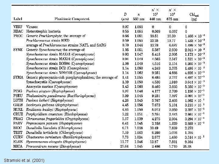 Stramski et al. (2001) Stramski et al. (2001)