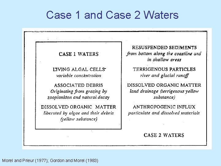 Case 1 and Case 2 Waters Morel and Prieur (1977); Gordon and Morel (1983) Case 1 and Case 2 Waters Morel and Prieur (1977); Gordon and Morel (1983)