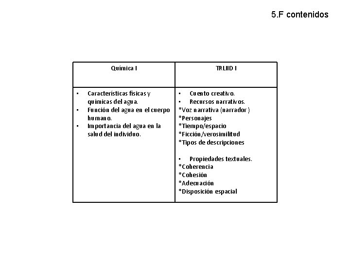 5. F contenidos Química I • • • Características físicas y químicas del agua.