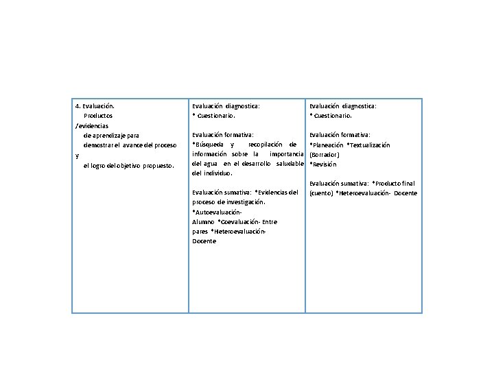 4. Evaluación. Productos /evidencias de aprendizaje para demostrar el avance del proceso y el