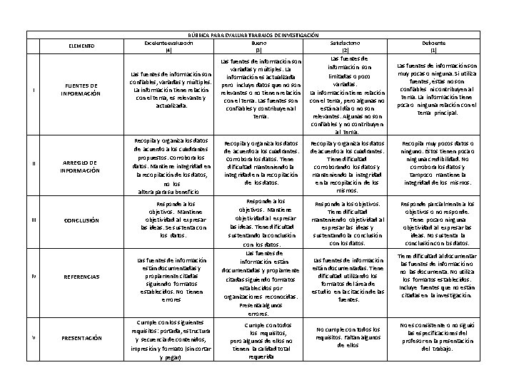 ELEMENTO I II IV V FUENTES DE INFORMACIÓN ARREGLO DE INFORMACIÓN CONCLUSIÓN REFERENCIAS PRESENTACIÓN
