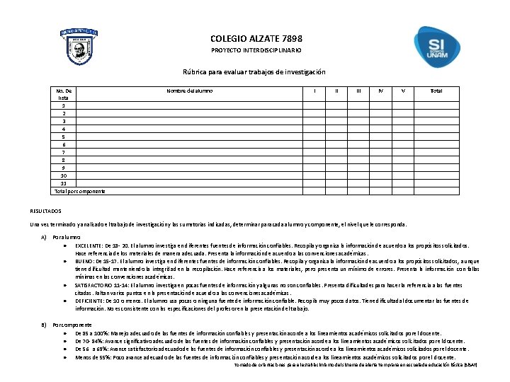 COLEGIO ALZATE 7898 PROYECTO INTERDISCIPLINARIO Rúbrica para evaluar trabajos de investigación No. De lista