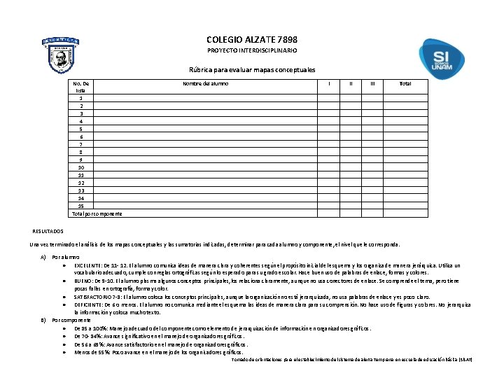 COLEGIO ALZATE 7898 PROYECTO INTERDISCIPLINARIO Rúbrica para evaluar mapas conceptuales No. De lista 1