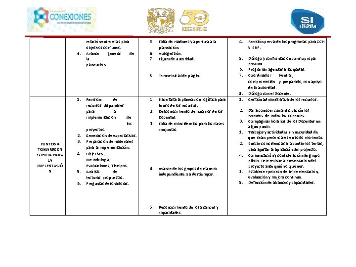 4. 1. PUNTOS A TOMARSE EN CUENTA PARA LA IMPLENTACIÓ N 2. 3. 4.