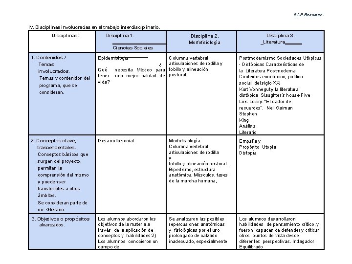 E. I. P. Resumen. IV. Disciplinas involucradas en el trabajo interdisciplinario. Disciplinas: Disciplina 1.