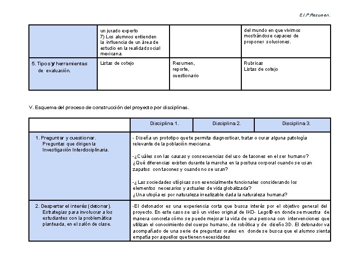 E. I. P. Resumen. del mundo en que vivimos mostrándose capaces de proponer soluciones.