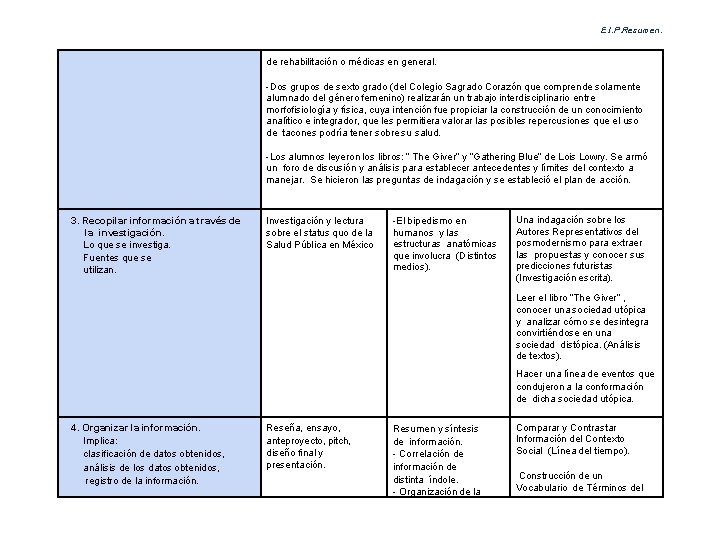 E. I. P. Resumen. de rehabilitación o médicas en general. -Dos grupos de sexto