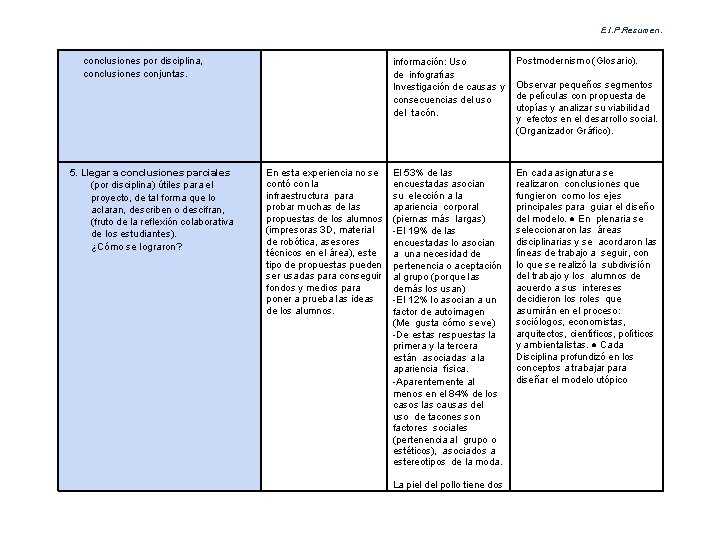E. I. P. Resumen. conclusiones por disciplina, conclusiones conjuntas. 5. Llegar a conclusiones parciales