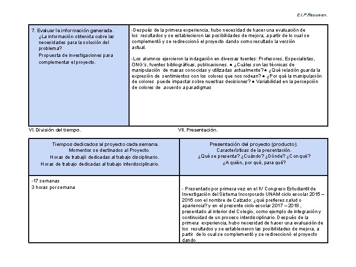 E. I. P. Resumen. 7. Evaluar la información generada. ¿La información obtenida cubre las