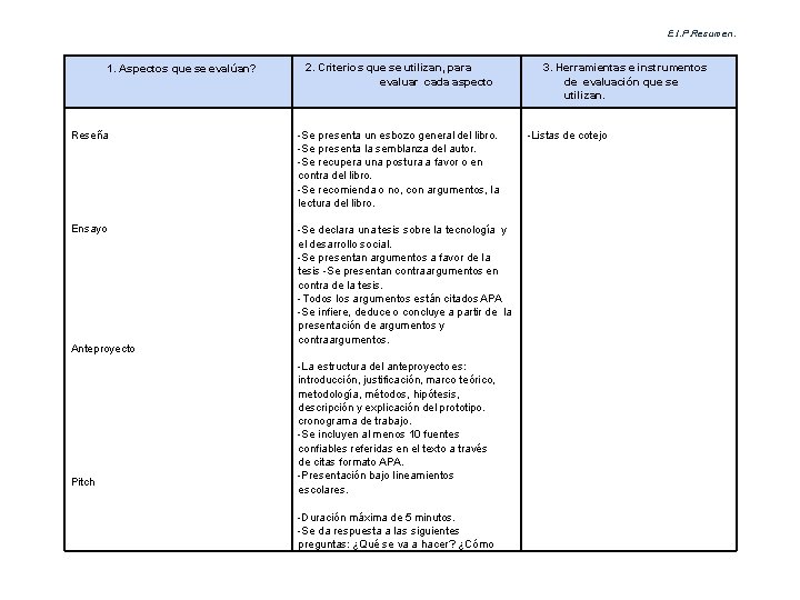 E. I. P. Resumen. 1. Aspectos que se evalúan? 2. Criterios que se utilizan,