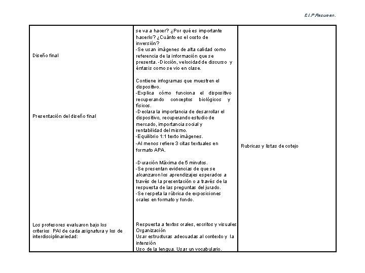 E. I. P. Resumen. Diseño final Presentación del diseño final se va a hacer?