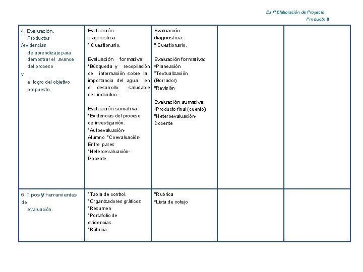 E. I. P. Elaboración de Proyecto Producto 8 4. Evaluación. Productos /evidencias de aprendizaje