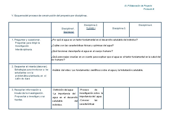 E. I. P. Elaboración de Proyecto Producto 8 V. Esquema del proceso de construcción