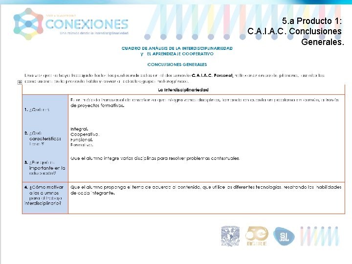  5. a Producto 1: C. A. I. A. C. Conclusiones Generales. 