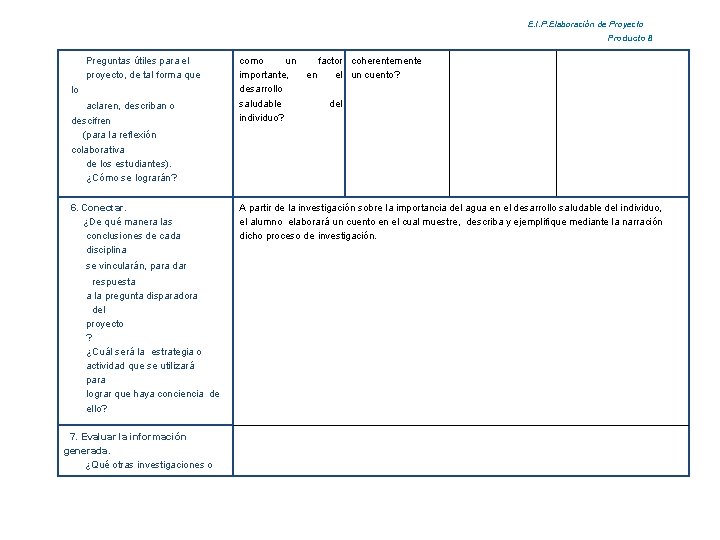 E. I. P. Elaboración de Proyecto Producto 8 Preguntas útiles para el proyecto, de