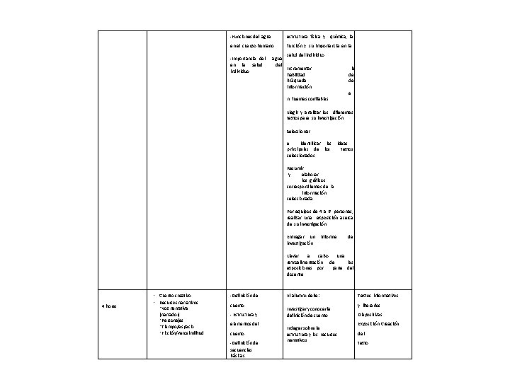 -Funciones del agua estructura física y química, la en el cuerpo humano función y