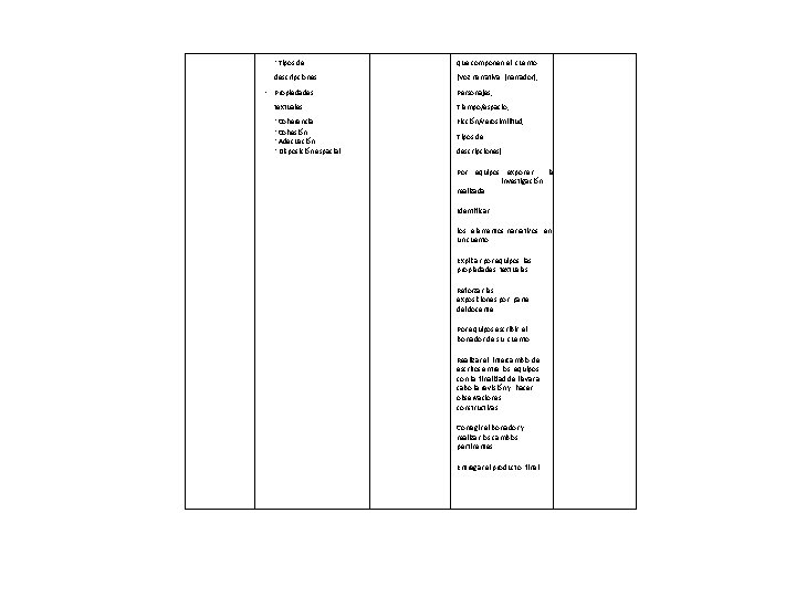 *Tipos de que componen el cuento descripciones (Voz narrativa (narrador), • Propiedades Personajes, textuales.