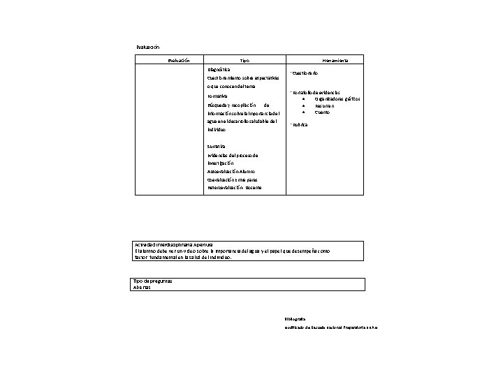 Evaluación Tipo Herramienta Diagnóstica Cuestionamiento sobre expectativas *Cuestionario o que conocen del tema. Formativa