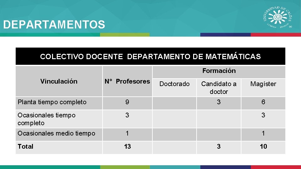 DEPARTAMENTOS • Colectivo docente Departamento De Ciencias Biológicas COLECTIVO DOCENTE DEPARTAMENTO DE MATEMÁTICAS •