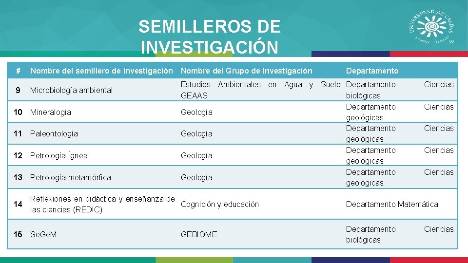 SEMILLEROS DE INVESTIGACIÓN # Nombre del semillero de Investigación 9 Microbiología ambiental 10 11