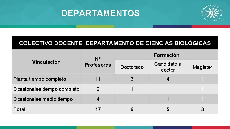 DEPARTAMENTOS • COLECTIVO DOCENTE DEPARTAMENTO DE CIENCIAS BIOLÓGICAS Colectivo docente Departamento De Ciencias Biológicas