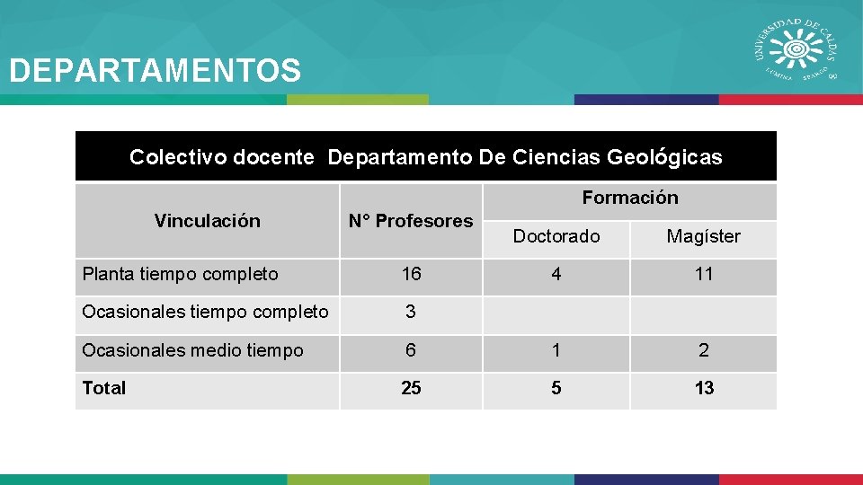 DEPARTAMENTOS • Colectivo docente Departamento De Ciencias Biológicas Colectivo docente Departamento De Ciencias Geológicas