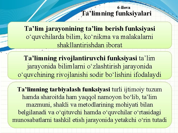 6 -ilova Ta’limning funksiyalari Ta’lim jarayonining ta’lim berish funksiyasi о‘quvchilarda bilim, kо‘nikma va malakalarni