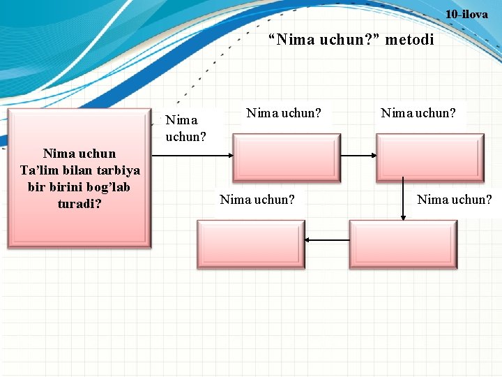 10 -ilova “Nima uchun? ” metodi Nima uchun? Nima uchun Ta’lim bilan tarbiya birini