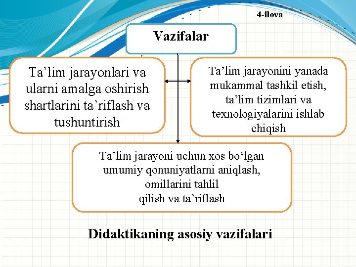 4 -ilova Vazifalar Ta’lim jarayonlari va ularni amalga oshirish shartlarini ta’riflash va tushuntirish Ta’lim