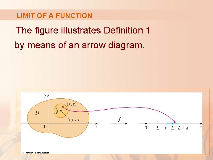 LIMIT OF A FUNCTION The figure illustrates Definition 1 by means of an arrow