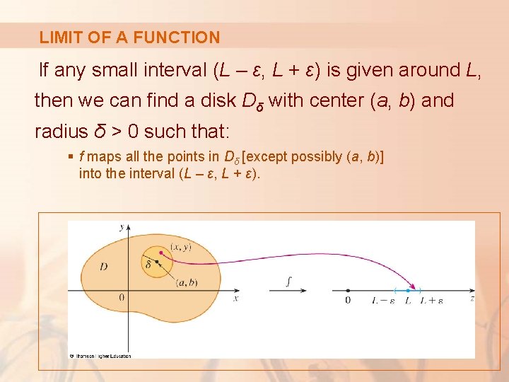 LIMIT OF A FUNCTION If any small interval (L – ε, L + ε)