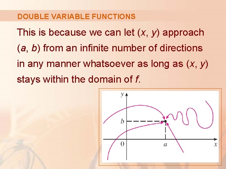 DOUBLE VARIABLE FUNCTIONS This is because we can let (x, y) approach (a, b)