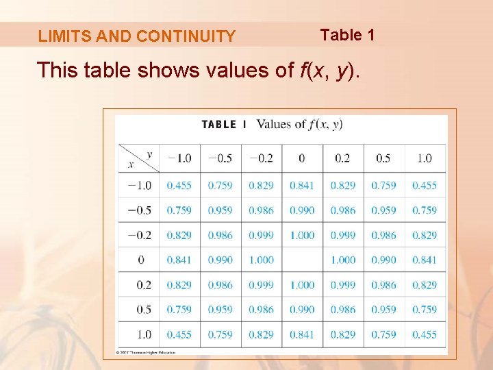 LIMITS AND CONTINUITY Table 1 This table shows values of f(x, y). 