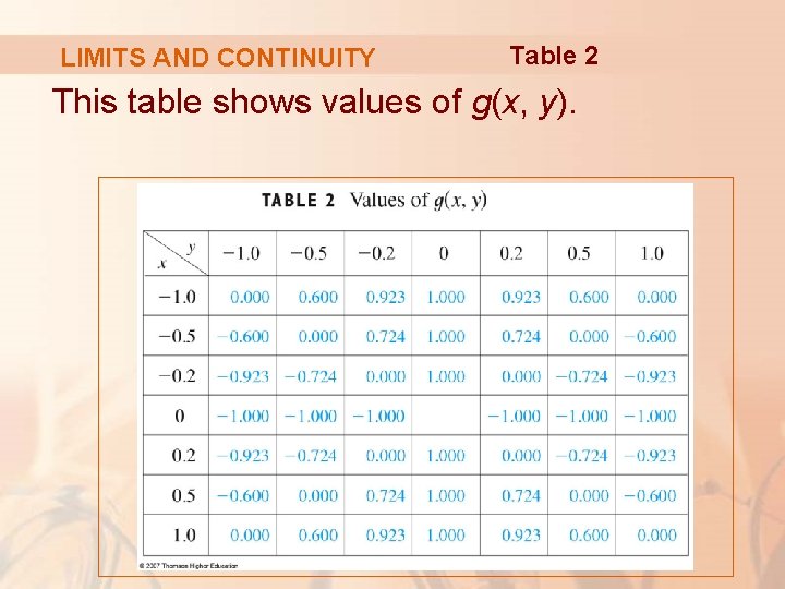 LIMITS AND CONTINUITY Table 2 This table shows values of g(x, y). 