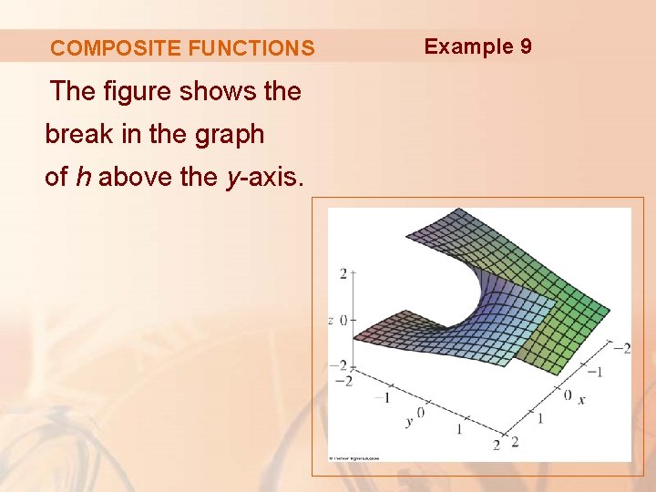 COMPOSITE FUNCTIONS The figure shows the break in the graph of h above the