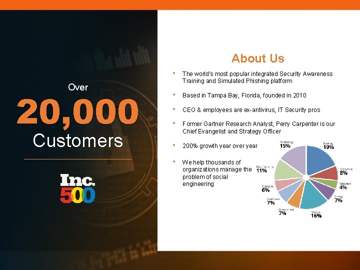 About Us Over 20, 000 Customers • The world’s most popular integrated Security Awareness About Us Over 20, 000 Customers • The world’s most popular integrated Security Awareness