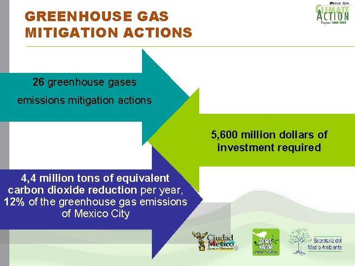 GREENHOUSE GAS MITIGATION ACTIONS 26 greenhouse gases emissions mitigation actions 5, 600 million dollars GREENHOUSE GAS MITIGATION ACTIONS 26 greenhouse gases emissions mitigation actions 5, 600 million dollars