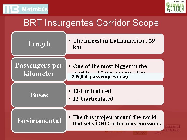 BRT Insurgentes Corridor Scope Length • The largest in Latinamerica : 29 km Passengers BRT Insurgentes Corridor Scope Length • The largest in Latinamerica : 29 km Passengers